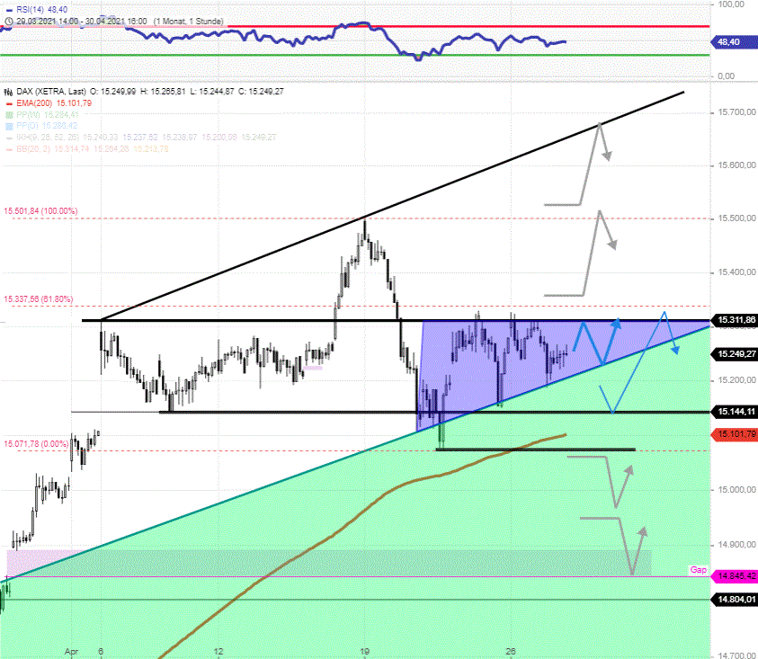 DAX-Tagesausblick-Blaues-Dreieck-beachten-Chartanalyse-GodmodeTrader.de-1 DAX-Tagesausblick-Blaues-Dreieck-beachten-Chartanalyse-Rocco-Gräfe-GodmodeTrader.de-1