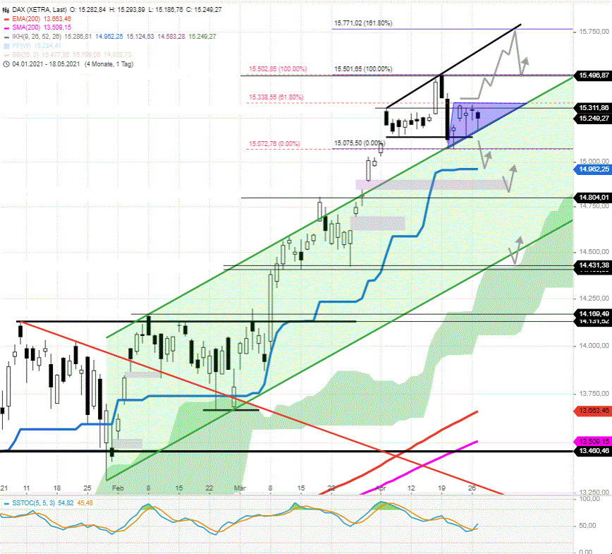 DAX-Tagesausblick-Blaues-Dreieck-beachten-Chartanalyse-GodmodeTrader.de-2 DAX-Tagesausblick-Blaues-Dreieck-beachten-Chartanalyse-Rocco-Gräfe-GodmodeTrader.de-2