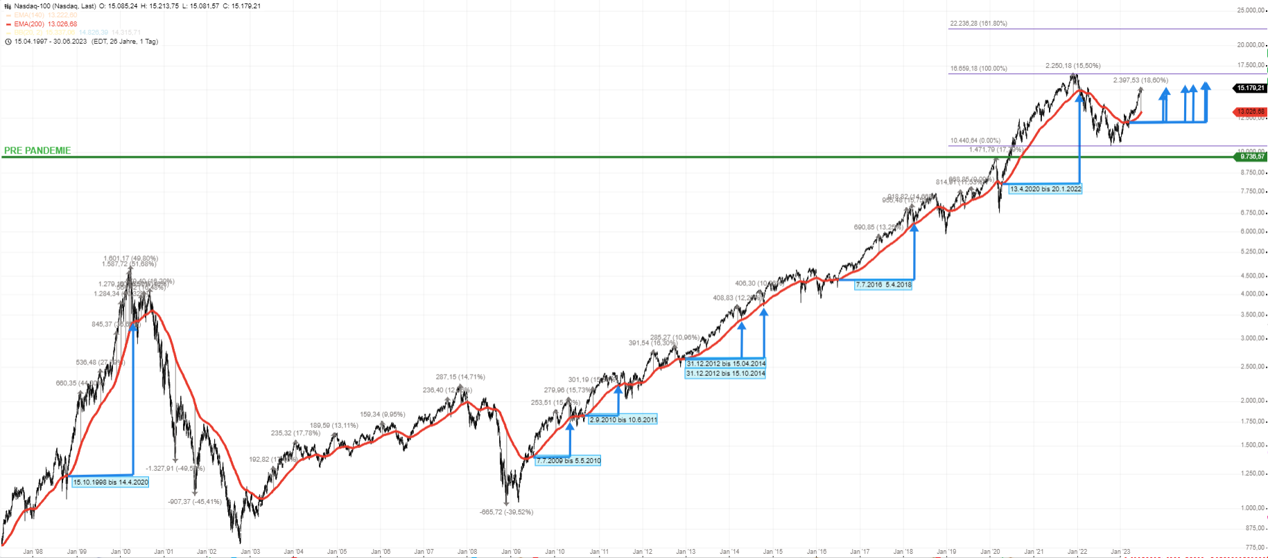 Neues-ADT-WEBINAR-Format-Jetzt-gehts-los-LIVE-ab-14-30-Uhr-Chartanalyse-Rocco-Gräfe-stock3.com-3