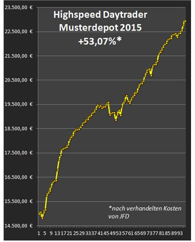 Interview-mit-Heiko-Behrendt-Highspeed-Daytrader-bei-GMT-Helge-Rehbein-GodmodeTrader.de-1