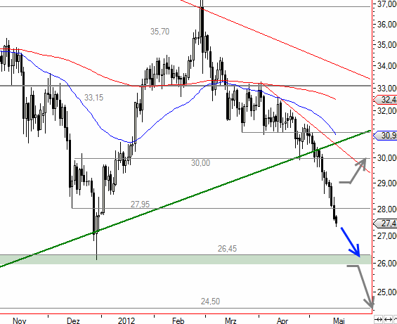 Silber-Tagesausblick-für-Mittwoch-16-Mai-2012-Kommentar-GodmodeTrader.de-2 Silber-Tagesausblick-für-Mittwoch-16-Mai-2012-Kommentar-Thomas-May-GodmodeTrader.de-2