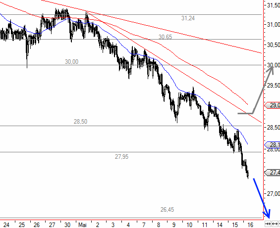 Silber-Tagesausblick-für-Mittwoch-16-Mai-2012-Kommentar-GodmodeTrader.de-1 Silber-Tagesausblick-für-Mittwoch-16-Mai-2012-Kommentar-Thomas-May-GodmodeTrader.de-1