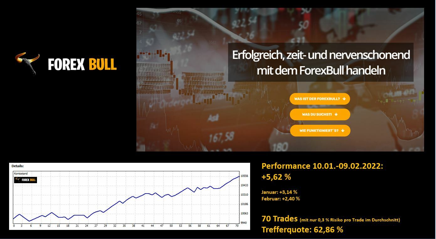 FOREX-Intraday-Die-Finanzmärkte-weltweit-geraten-in-Turbulenzen-Chartanalyse-JFD-Bank-GodmodeTrader.de-1