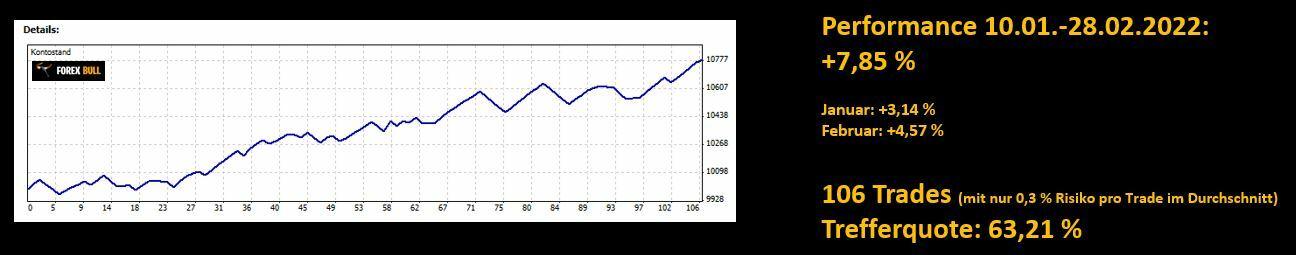 Morning-Briefing-ForexBull-GOLD-und-EURO-im-Visier-Chartanalyse-JFD-Bank-GodmodeTrader.de-4