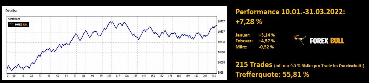 Morning-Briefing-ForexBull-GOLD-mit-einem-Long-Setup-Chartanalyse-JFD-Bank-GodmodeTrader.de-4