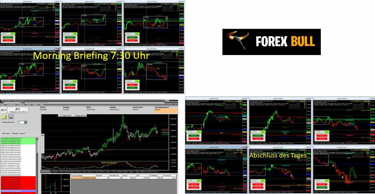 FOREX-Intraday-GOLD-voll-im-Fahrplan-Chartanalyse-JFD-Bank-GodmodeTrader.de-1