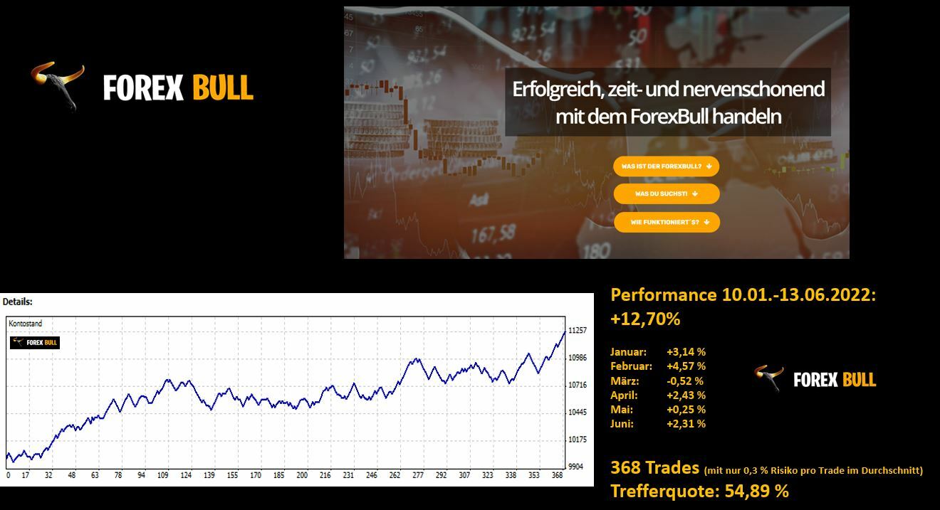 FOREX-Intraday-Auf-zu-neuen-All-Time-Highs-Chartanalyse-JFD-Bank-GodmodeTrader.de-2