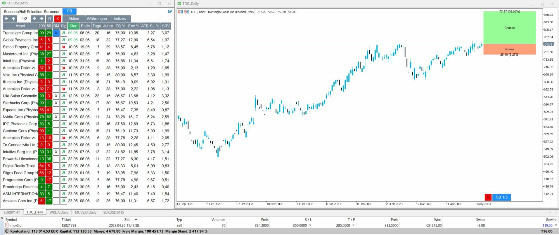 TRANSDIGM-hart-am-Limit-und-stark-im-Visier-Chartanalyse-JFD-Brokers-stock3.com-1