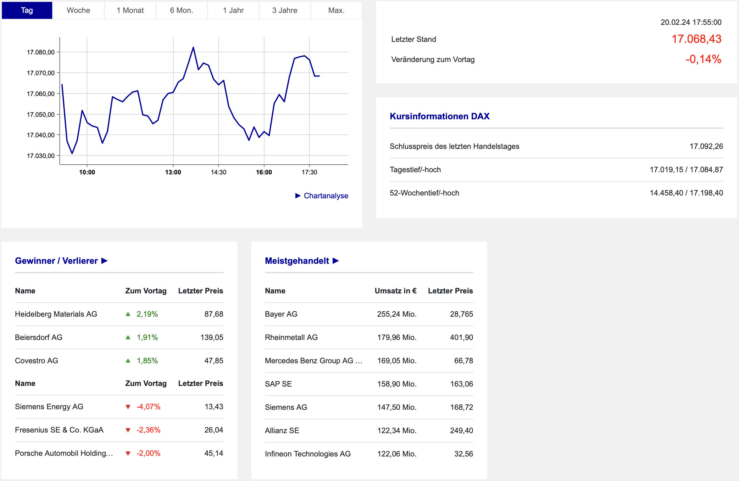 DAX-17000-vor-neuem-Test-Zurückhaltung-vor-Nvidia-Quartalszahlen-am-Mittwochabend-Kommentar-stock3.com-4 DAX-17000-vor-neuem-Test-Zurückhaltung-vor-Nvidia-Quartalszahlen-am-Mittwochabend-Kommentar-JFD-Brokers-stock3.com-4
