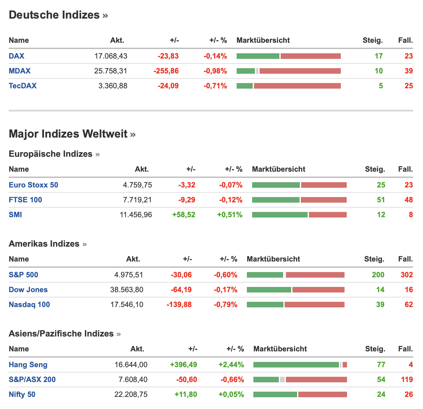 DAX-17000-vor-neuem-Test-Zurückhaltung-vor-Nvidia-Quartalszahlen-am-Mittwochabend-Kommentar-stock3.com-8 DAX-17000-vor-neuem-Test-Zurückhaltung-vor-Nvidia-Quartalszahlen-am-Mittwochabend-Kommentar-JFD-Brokers-stock3.com-8