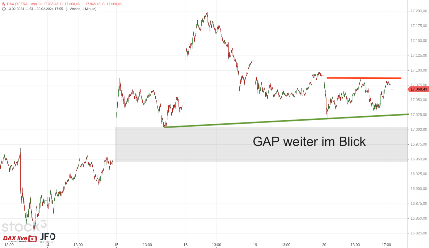 DAX-17000-vor-neuem-Test-Zurückhaltung-vor-Nvidia-Quartalszahlen-am-Mittwochabend-Kommentar-stock3.com-3 DAX-17000-vor-neuem-Test-Zurückhaltung-vor-Nvidia-Quartalszahlen-am-Mittwochabend-Kommentar-JFD-Brokers-stock3.com-3