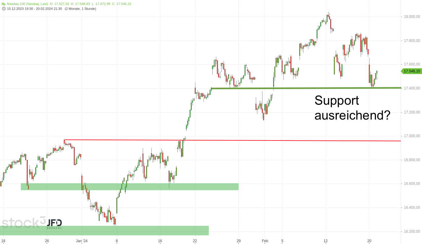 DAX-17000-vor-neuem-Test-Zurückhaltung-vor-Nvidia-Quartalszahlen-am-Mittwochabend-Kommentar-stock3.com-7 DAX-17000-vor-neuem-Test-Zurückhaltung-vor-Nvidia-Quartalszahlen-am-Mittwochabend-Kommentar-JFD-Brokers-stock3.com-7