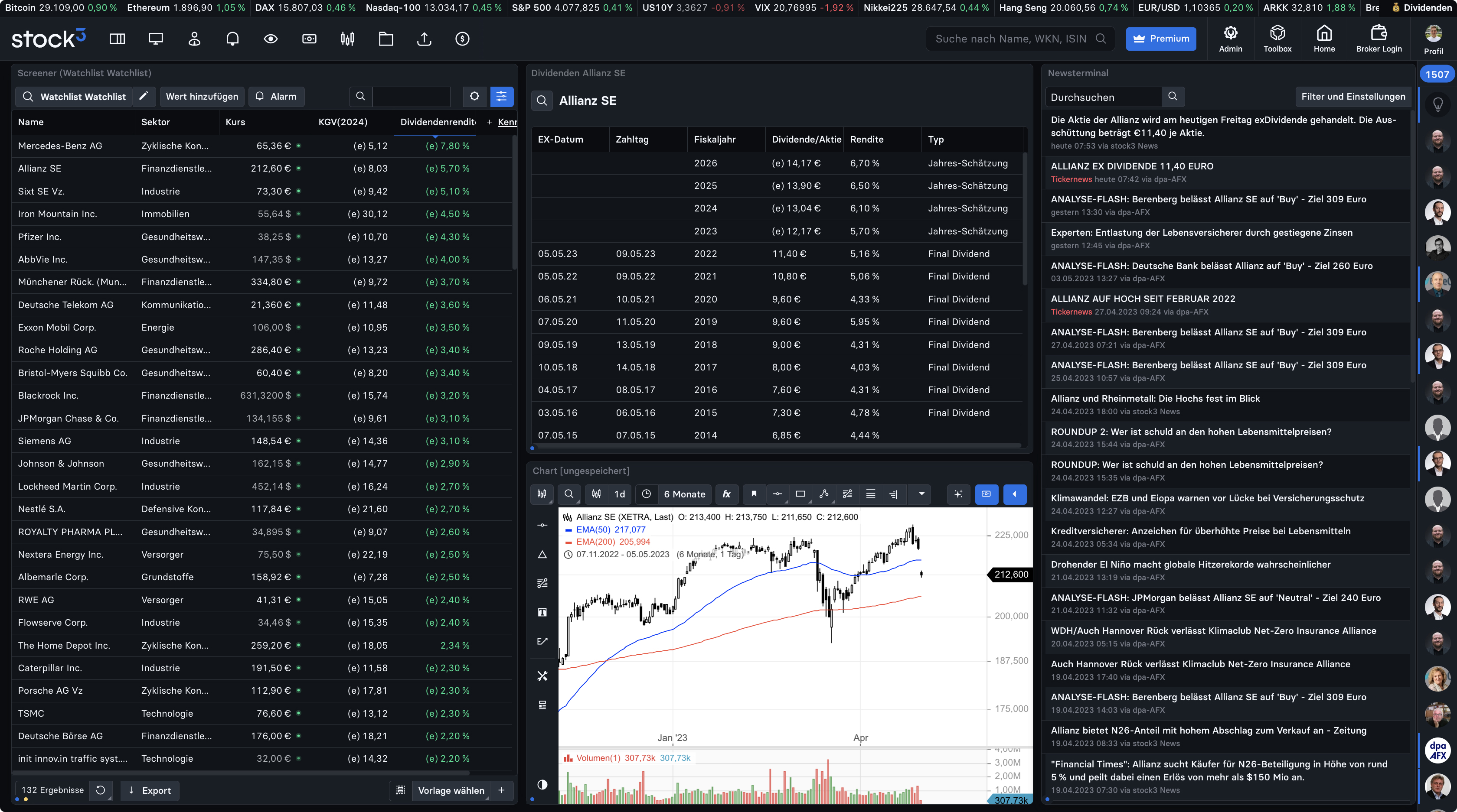 Dividendenfans-feiern-dieses-Chart-Feature-Valentin-Schelbert-stock3.com-5