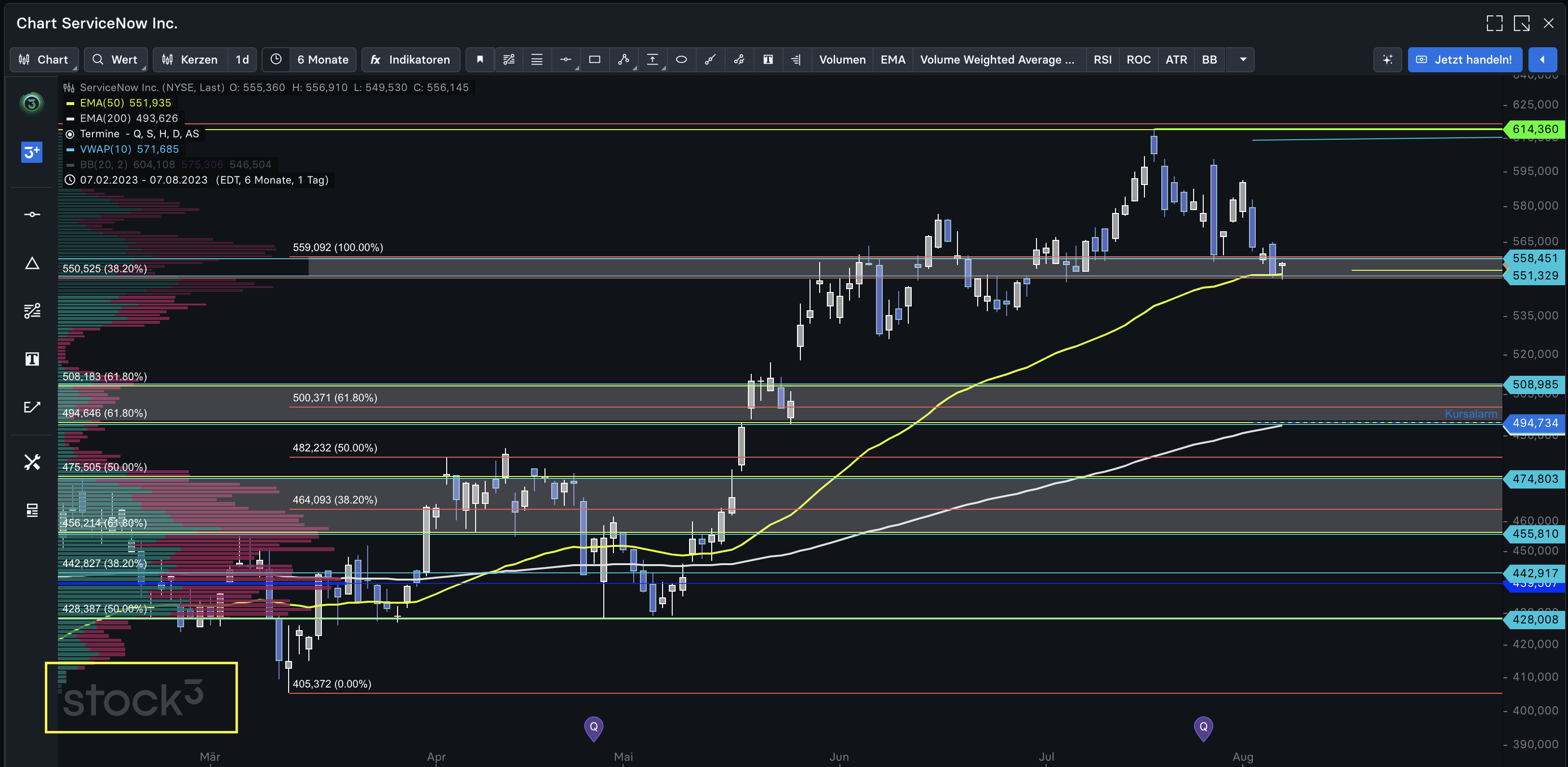 So-entfernst-Du-das-neue-Wasserzeichen-aus-dem-Chart-Kommentar-stock3.com-1 So-entfernst-Du-das-neue-Wasserzeichen-aus-dem-Chart-Kommentar-Valentin-Schelbert-stock3.com-1