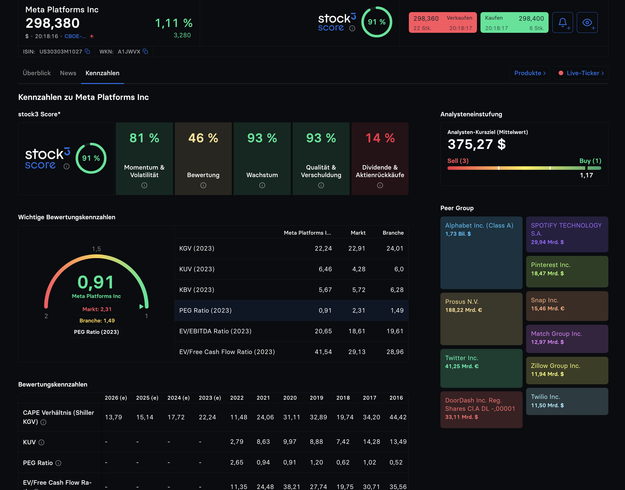 ENDLICH-stock3-Score-Fundamentaldaten-gibt-s-jetzt-auch-auf-stock3-com-Kommentar-Valentin-Schelbert-stock3.com-1