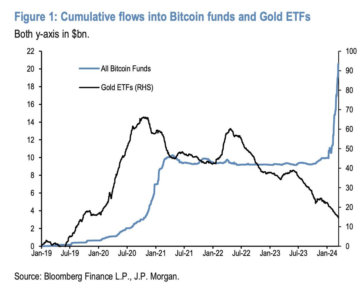 3⁺) Market Insights: Klumpenrisiko nur bei US-Aktien? Nein! | stock3