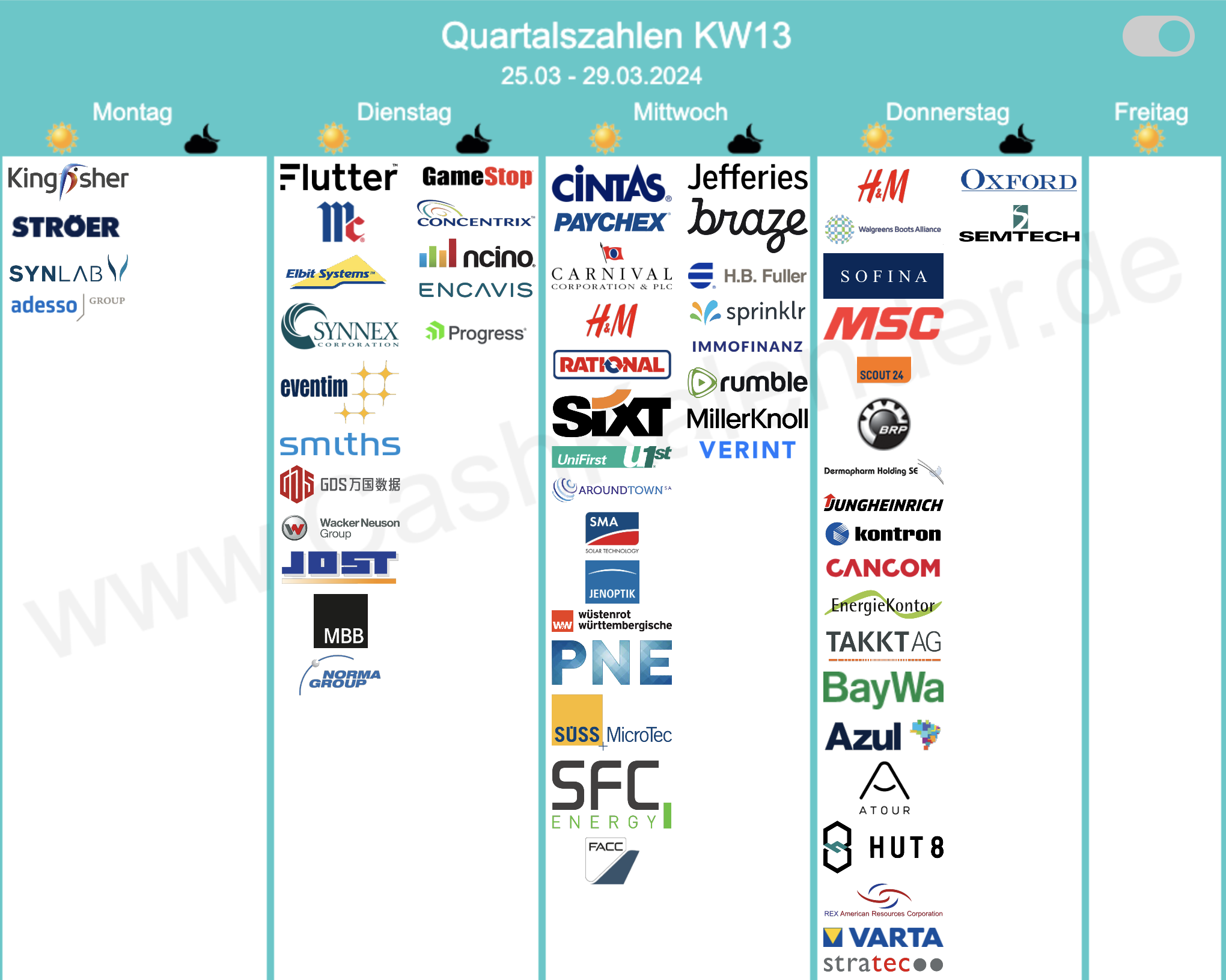 3⁺) Market Insights: Klumpenrisiko nur bei US-Aktien? Nein! | stock3