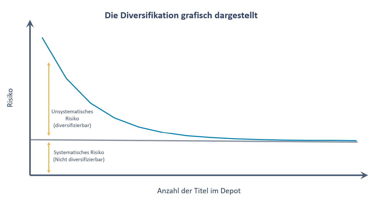 Wie-viele-Aktien-braucht-es-wirklich-Science-Corner-Kommentar-Valentin-Schelbert-stock3.com-1