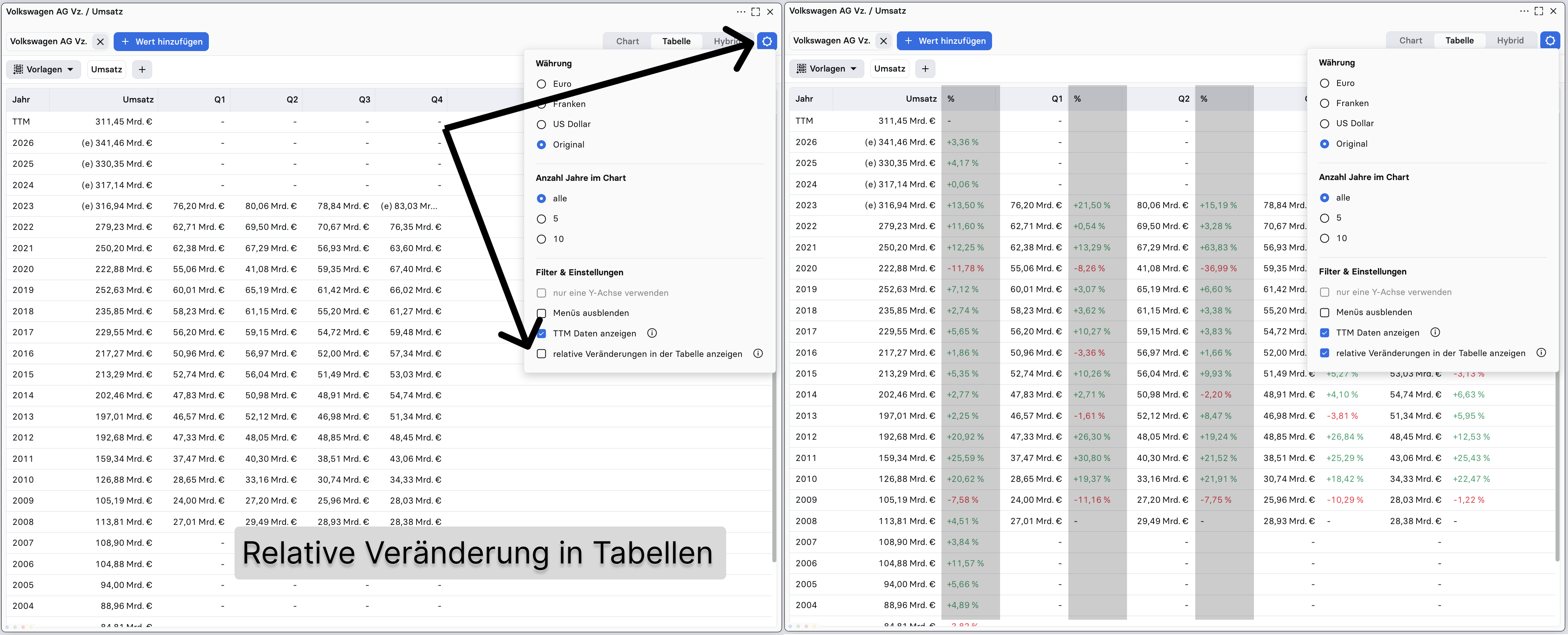 Noch-mehr-aus-den-Fundamentalcharts-holen-How-to-stock3-Kommentar-stock3.com-1 Noch-mehr-aus-den-Fundamentalcharts-holen-How-to-stock3-Kommentar-Valentin-Schelbert-stock3.com-1