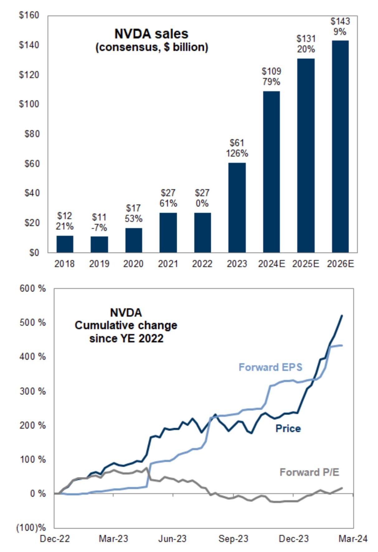 3⁺) Market Insights: Bitcoin oder KI-Aktien – Wo ist der Hype größer? |  stock3