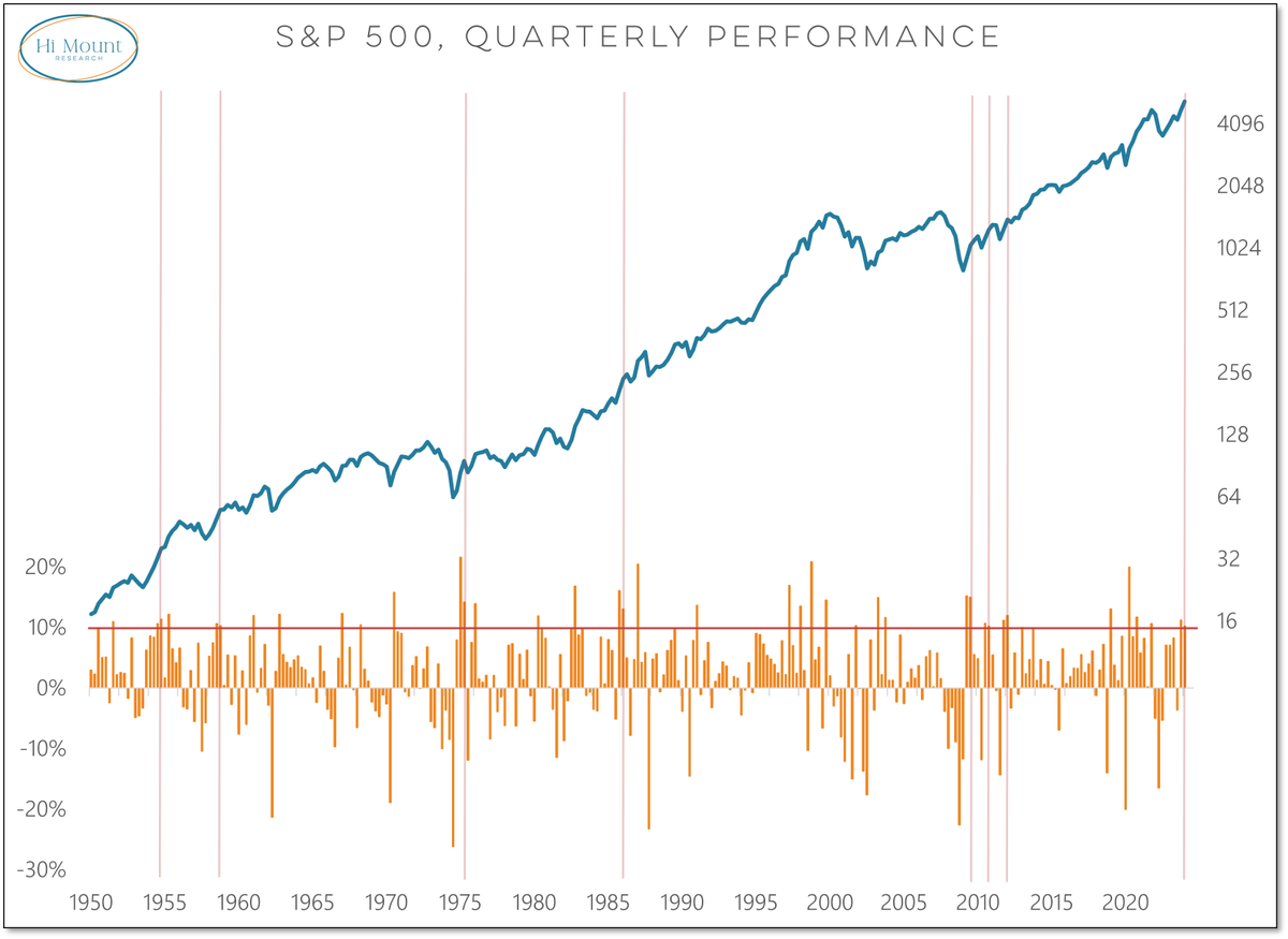 3⁺) Market Insights: Bitcoin oder KI-Aktien – Wo ist der Hype größer? |  stock3