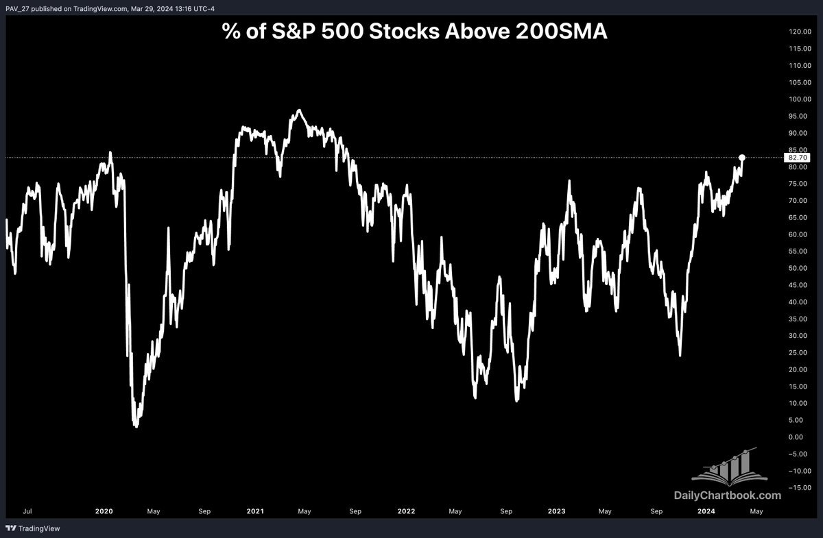 3⁺) Market Insights: Bitcoin oder KI-Aktien – Wo ist der Hype größer? |  stock3