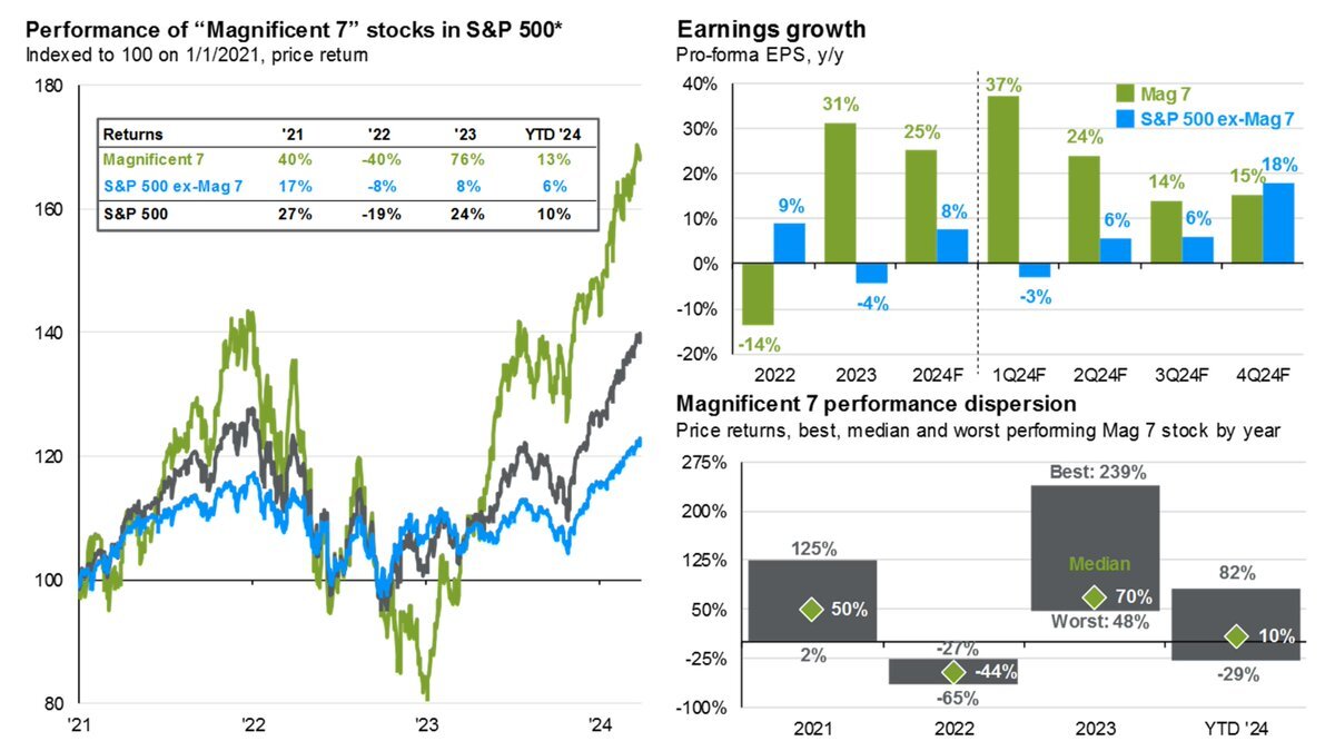 3⁺) Market Insights: Bitcoin oder KI-Aktien – Wo ist der Hype größer? |  stock3
