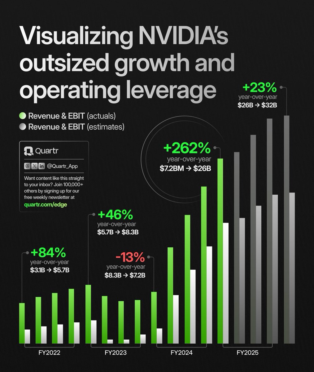 3⁺) NVIDIA – Deep-Dive zu den Quartalszahlen & was ich jetzt mache | stock3