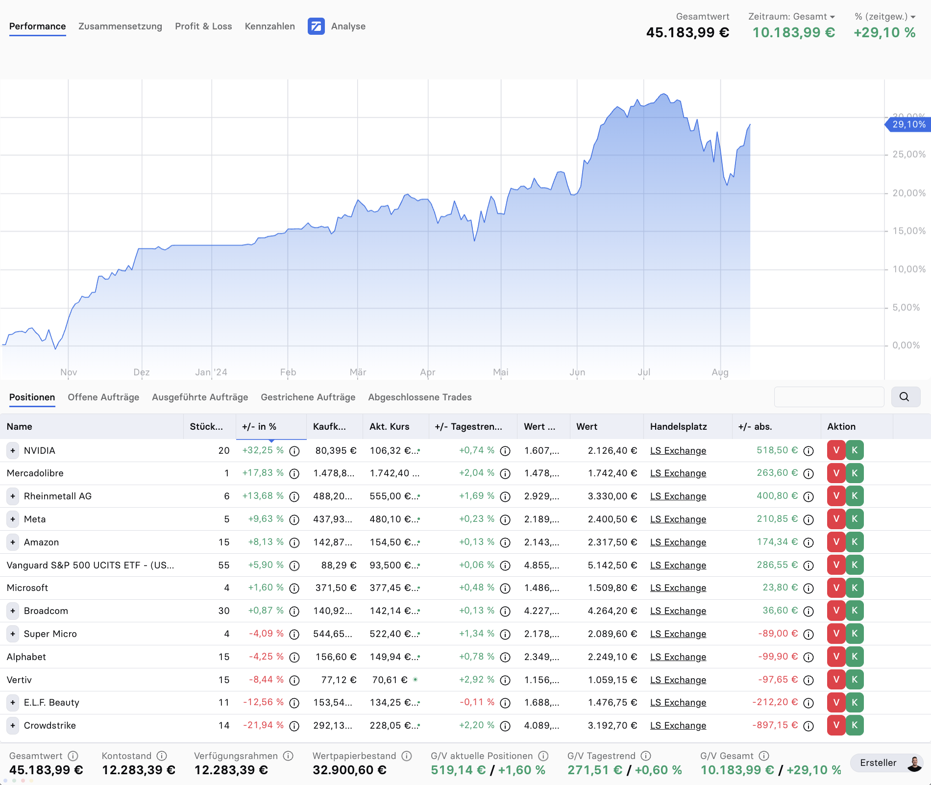 3⁺) STARBUCKS – Ist ein neuer CEO 18 Mrd. USD wert? | stock3