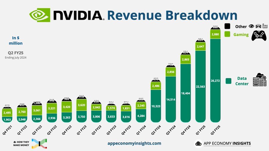 3) NVIDIA  War das jetzt Peak-Nvidia-Aktie? | stock3