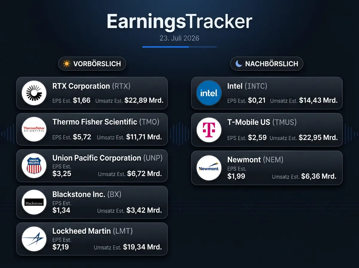 Bild Earnings-Vorschau vom 23.07.2026