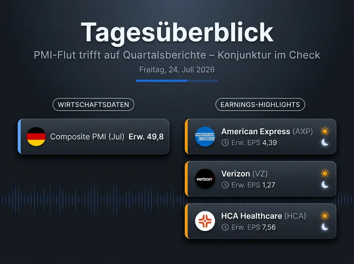 Bild Tagesüberblick-Infografik: die wichtigsten Termine und Earnings des Tages