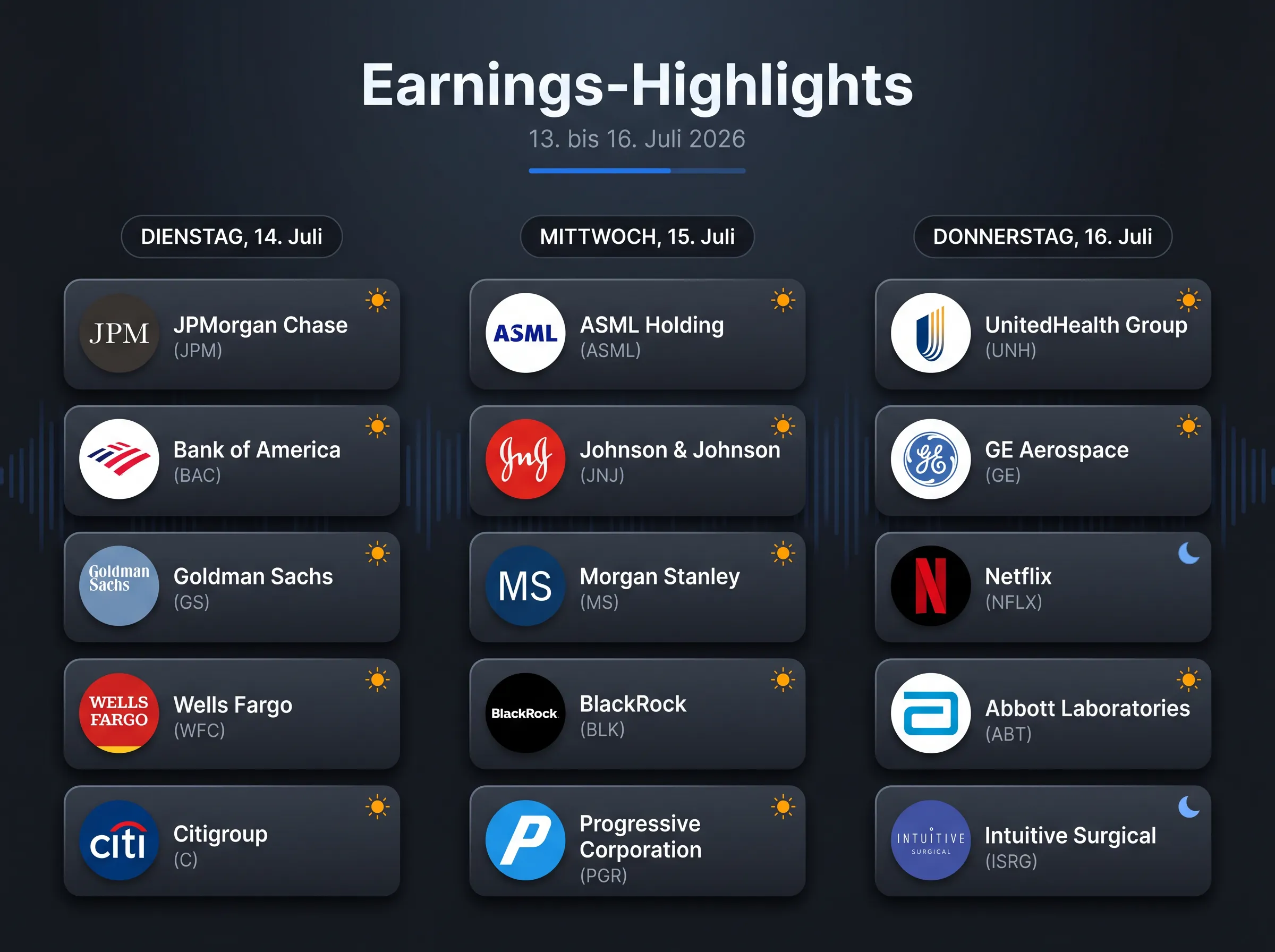 Bild Earnings-Highlights der neuen Woche: die wichtigsten Melder je Handelstag