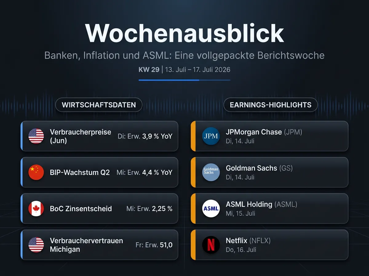 Bild Die wichtigsten Termine und Earnings der neuen Börsenwoche