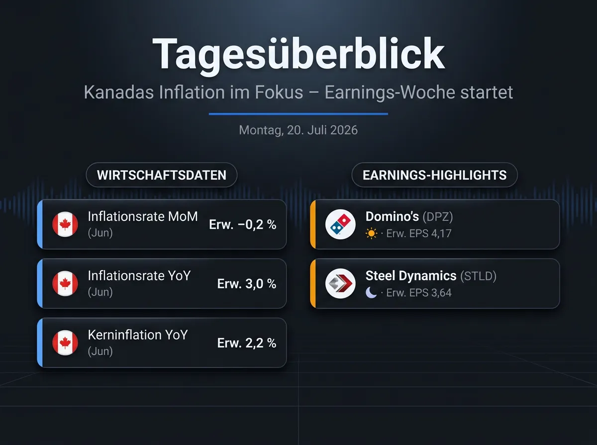 Bild Infografik vom 20.07.2026