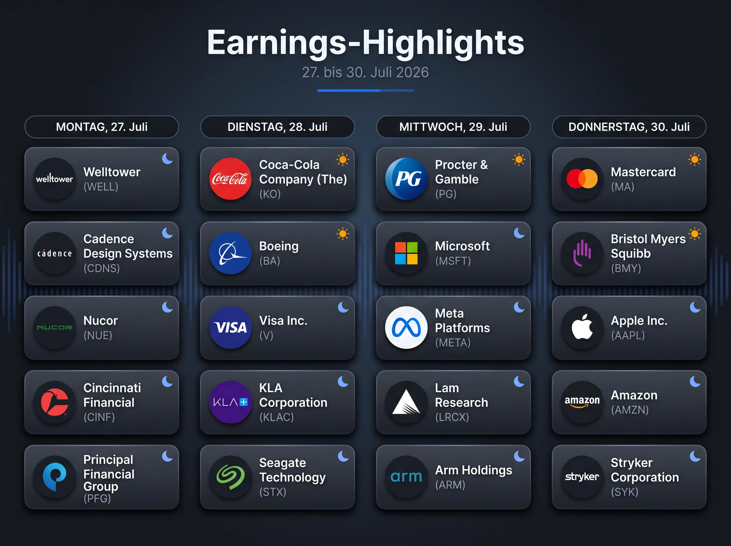 Bild Earnings-Highlights der neuen Woche (27. bis 30. Juli 2026): die wichtigsten Melder je Handelstag