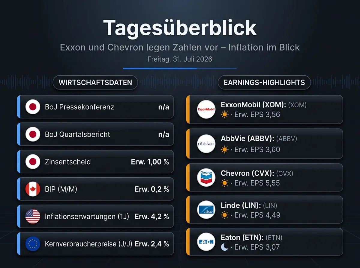 Bild Infografik vom 31.07.2026