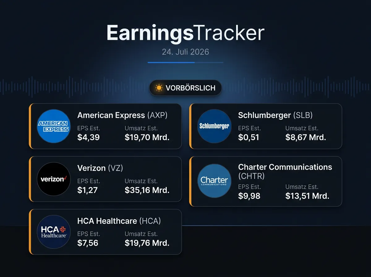 Bild Earnings-Vorschau vom 24.07.2026