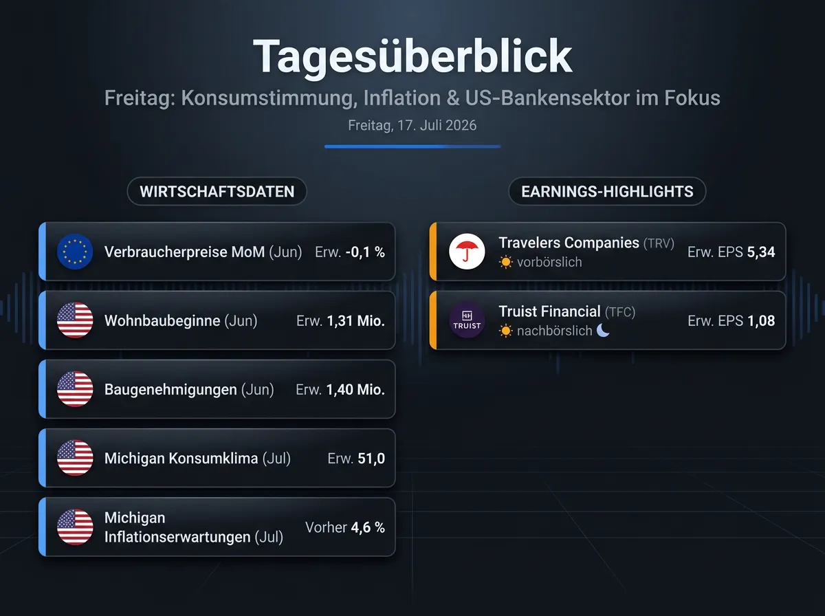 Bild Tagesüberblick-Infografik: die wichtigsten Termine und Earnings des Tages