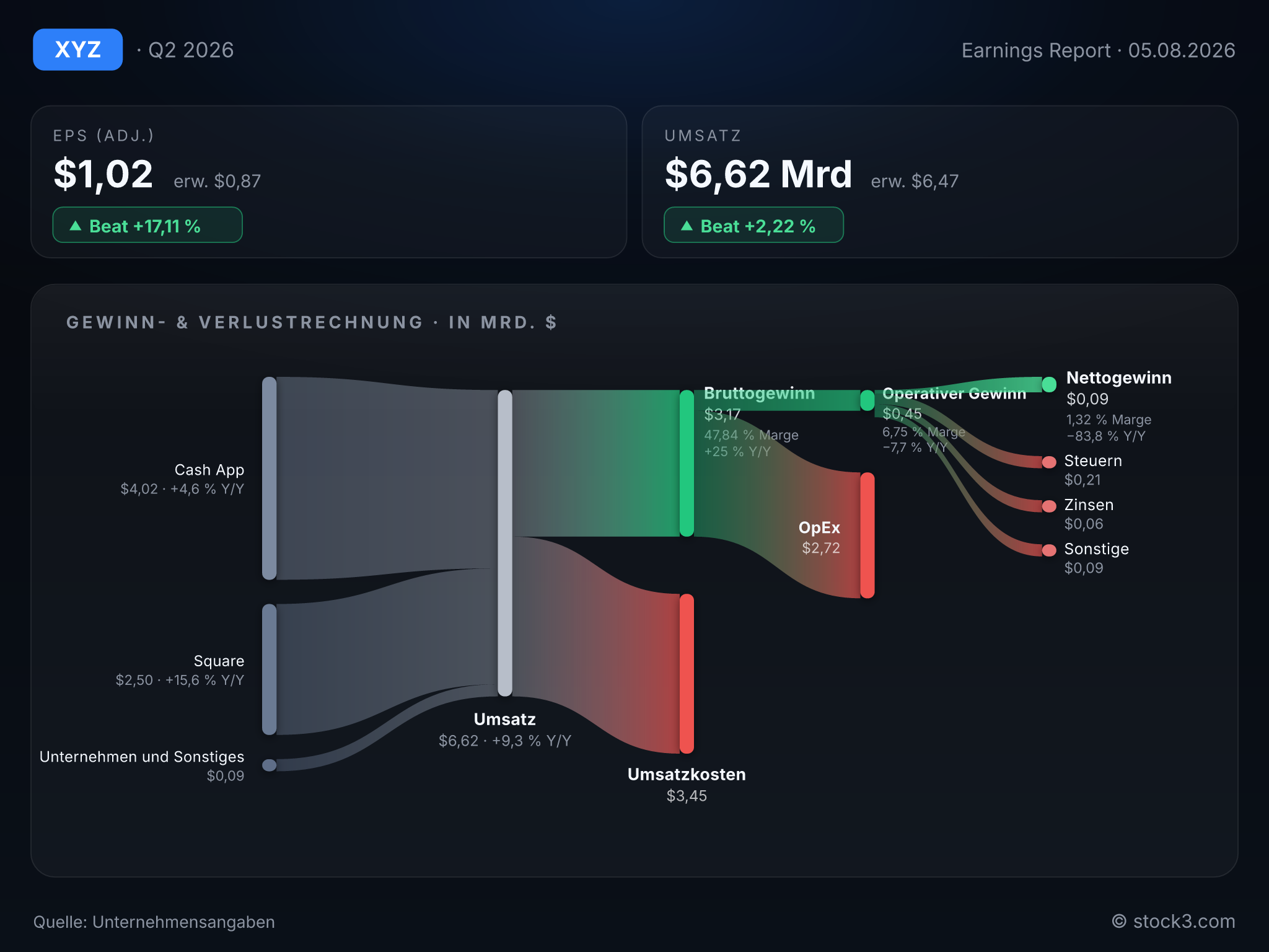 Bild Block, Inc.: Earnings-Scorecard zum aktuellen Quartalsbericht
