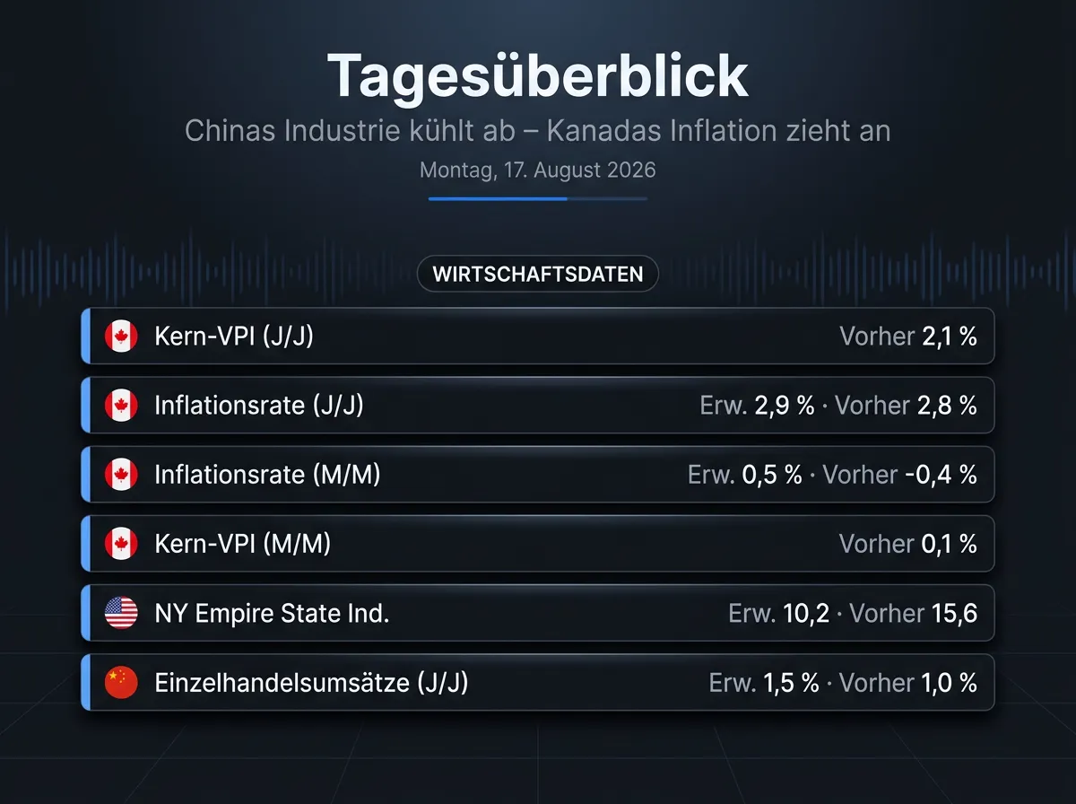 Bild Infografik vom 17.08.2026