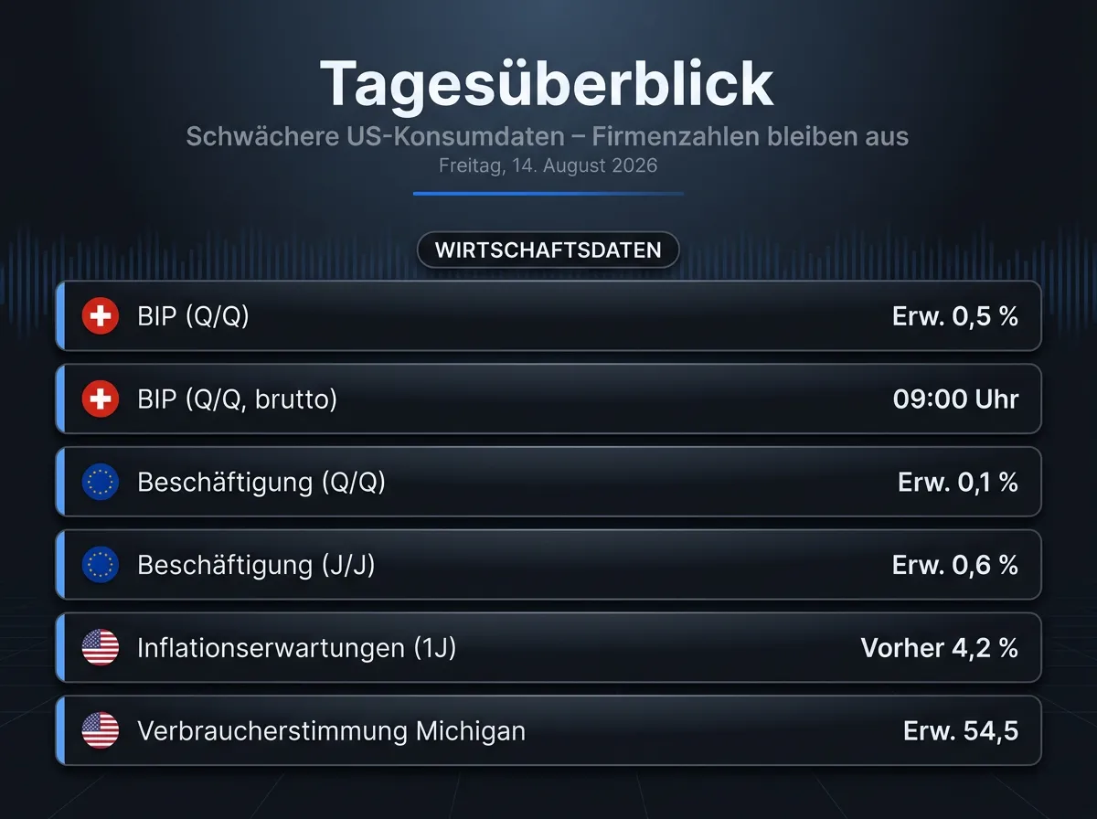Bild Infografik vom 14.08.2026