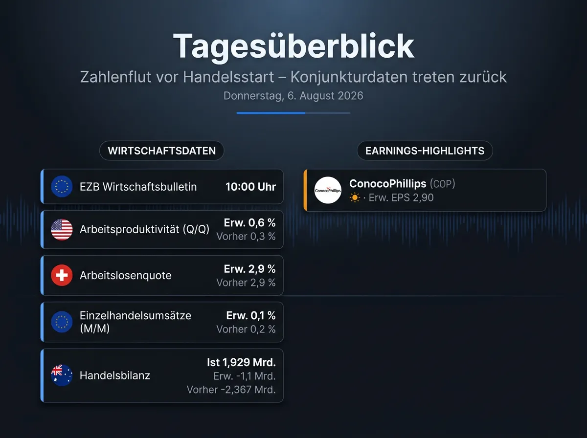 Bild Infografik vom 06.08.2026