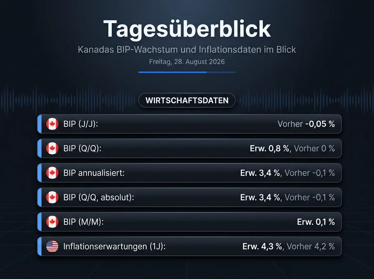 Bild Infografik vom 28.08.2026