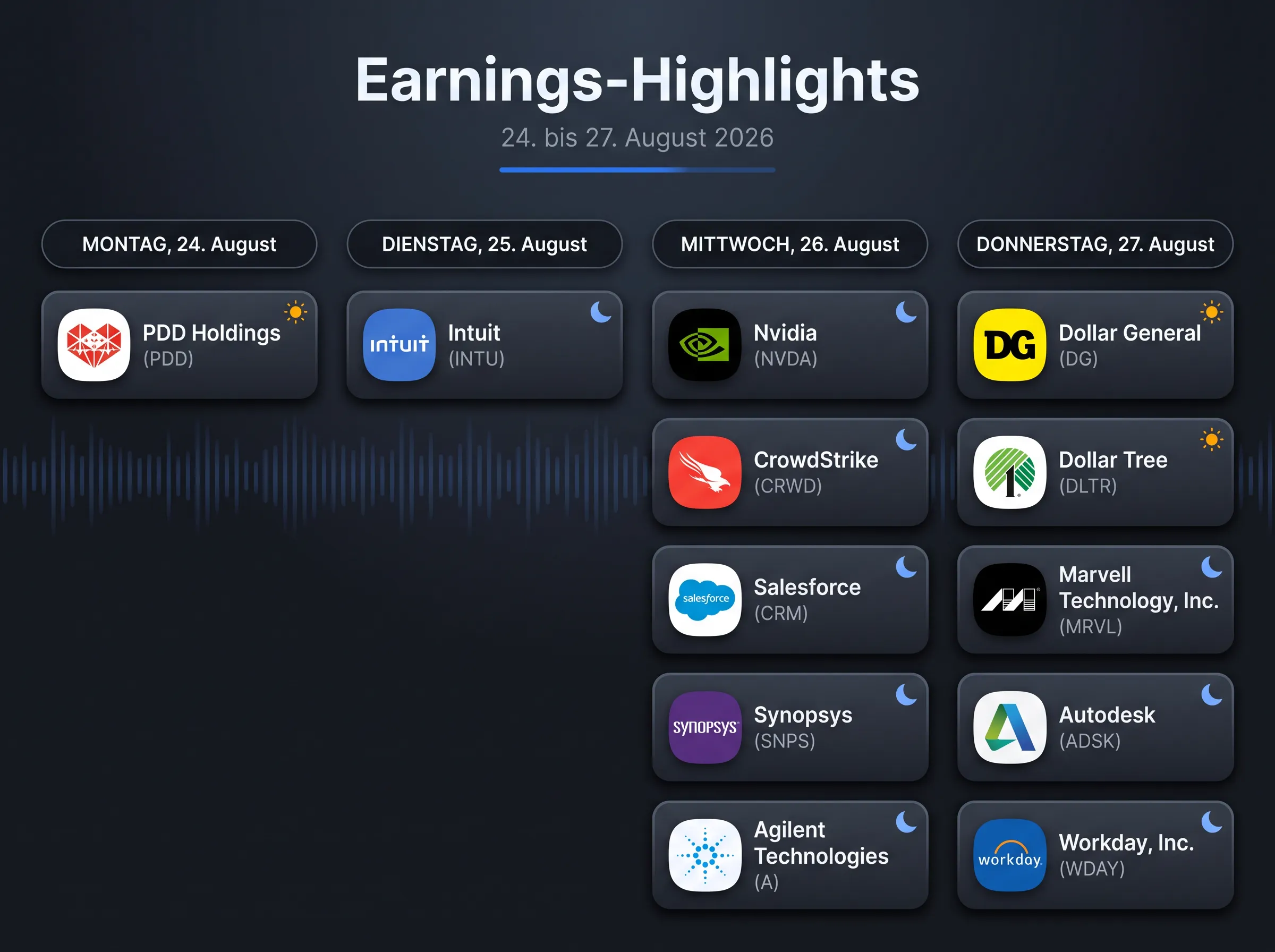 Bild Earnings-Highlights der neuen Woche (24. bis 27. August 2026): die wichtigsten Melder je Handelstag