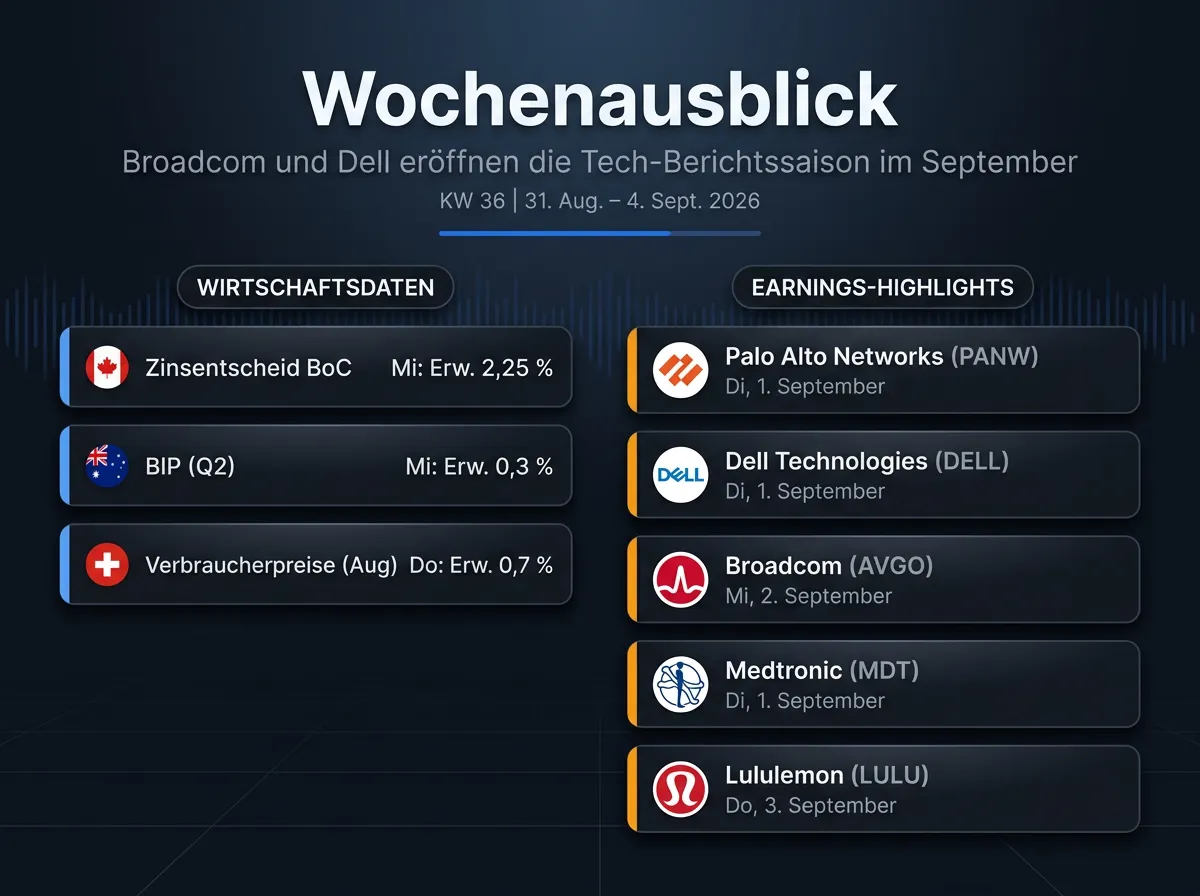 Bild Wochenausblick-Infografik: die wichtigsten Termine und Earnings der neuen Börsenwoche