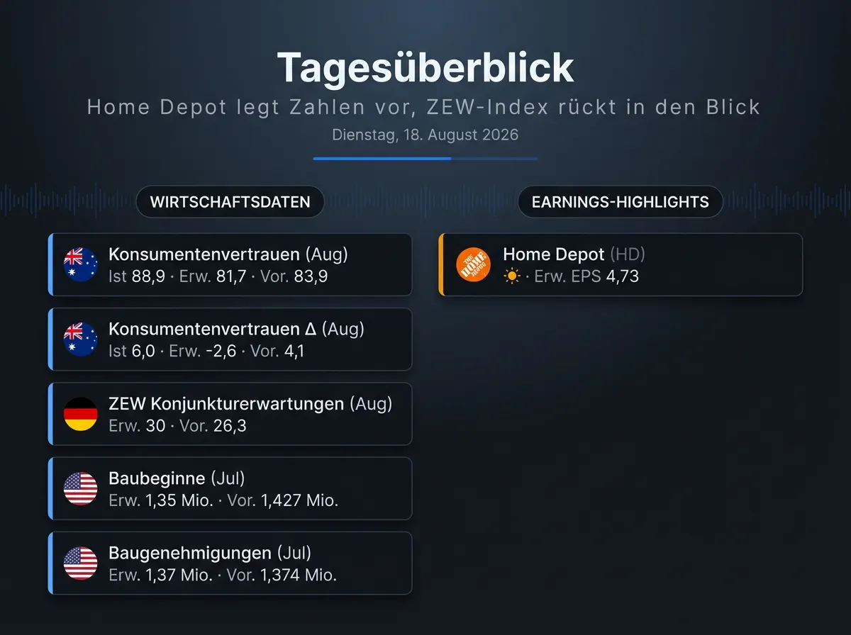 Bild Infografik vom 18.08.2026