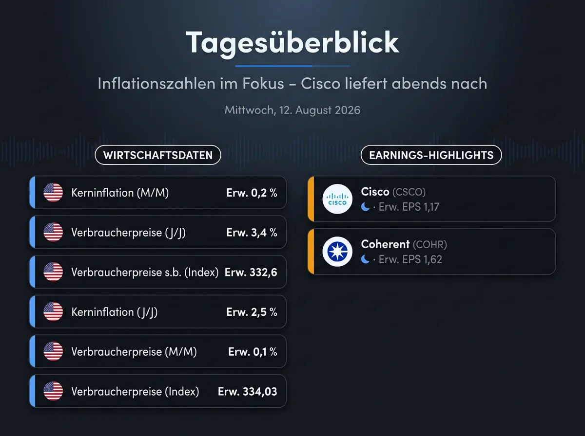 Bild Infografik vom 12.08.2026