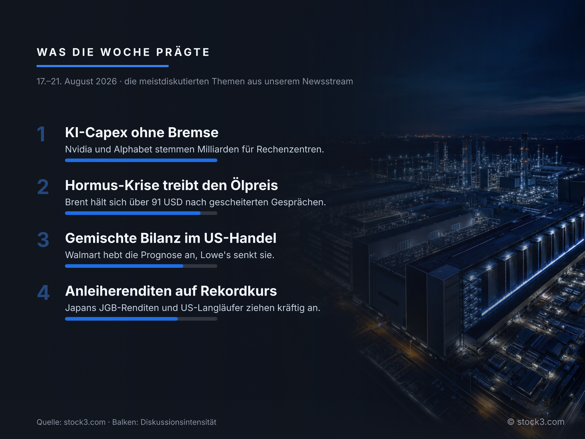 Bild Was die Woche prägte – Die Woche in Zahlen
