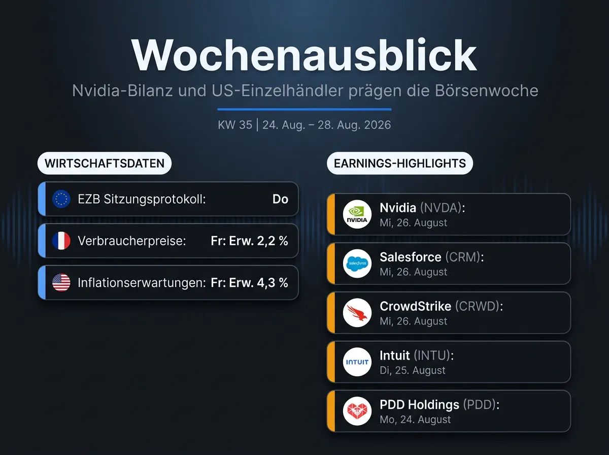 Bild Wochenausblick-Infografik: die wichtigsten Termine und Earnings der neuen Börsenwoche